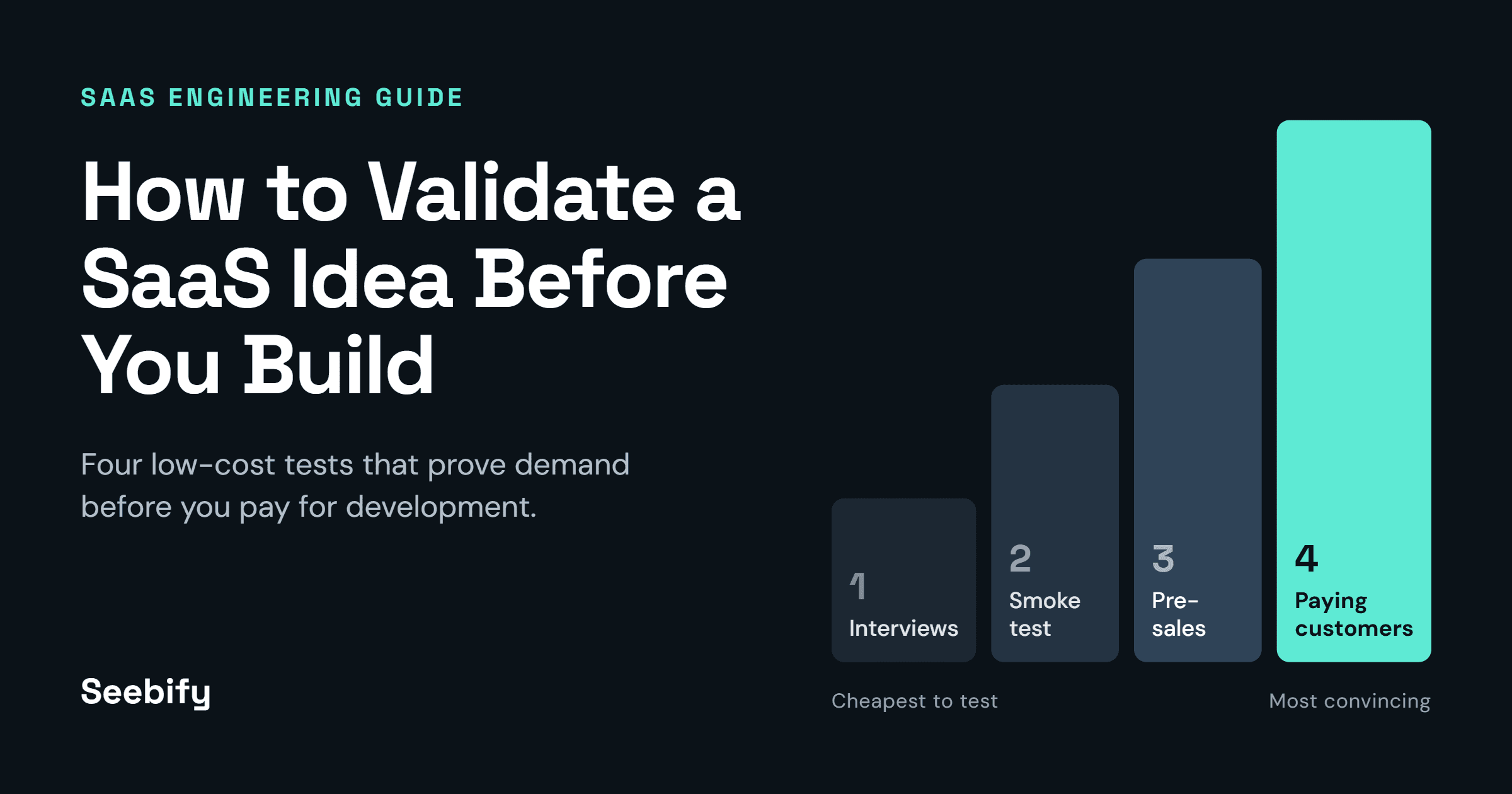 How to Validate a SaaS Idea Before Spending Money on Development